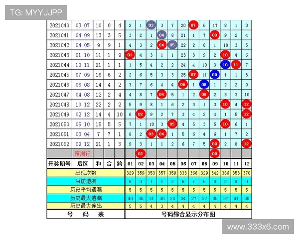 大乐透16144期开奖结果及号码走势全面解析