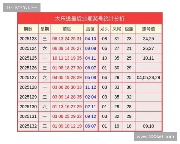 大乐透开奖尾号走势分析与预测技巧